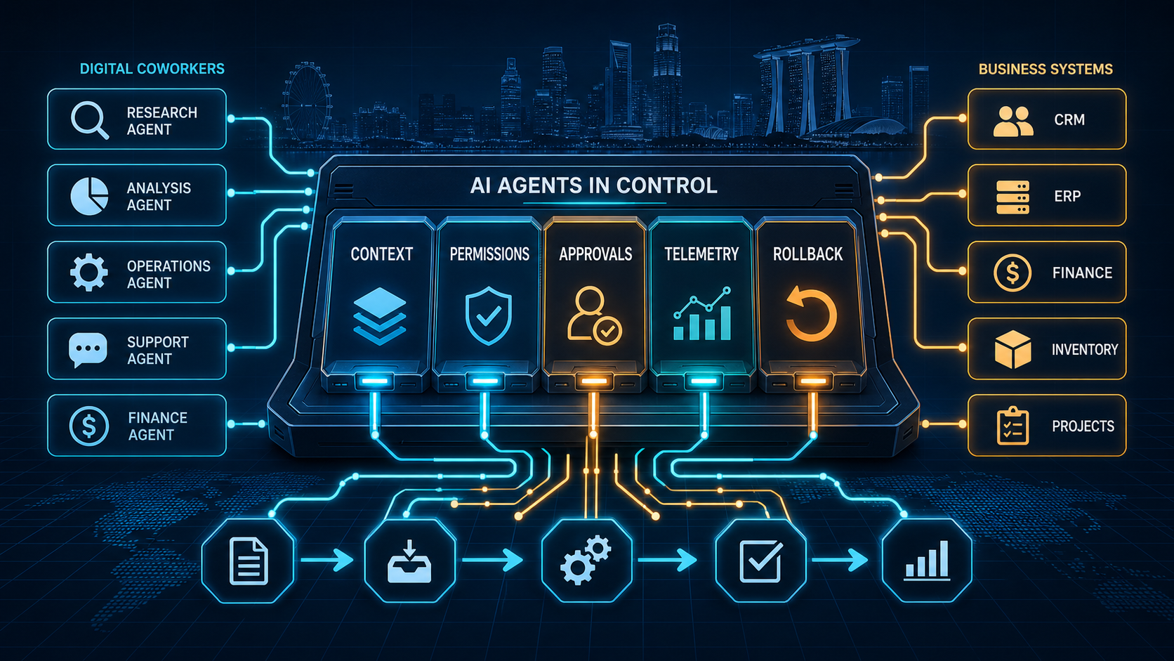 AI Agents Are Moving Into Execution. SMEs Need a Control Plane Before They Let Them Act. — Nexius Labs insight